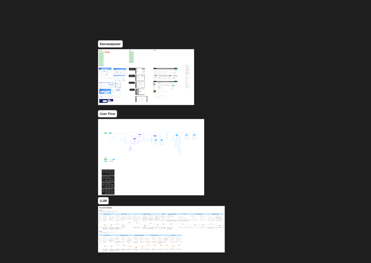 User Flow ключевого процесса